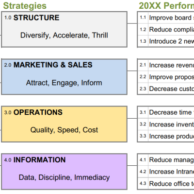 Goal Tree: A Manager’s Promise of Meaningful Work - The Index of ...